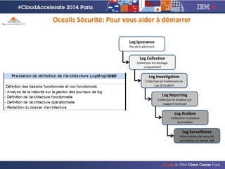Log Ignorance
Pas de traitement
Log Collection
Collection et stockage
uniquement
Log Investigation
Collection et traitement en
cas d’incident
Log Reporting
Collection et analyse sur
rapport mensuel
Log Analyse
Collection et analyse
journaliére
Log Surveillance
Informations de sécurité
surveillées en temps réel
Ocealis Sécurité: Pour vous aider à démarrer
 