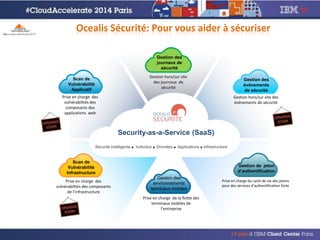 24
Security-as-a-Service (SaaS)
Sécurité Intelligente ● Individus ● Données ● Applications ● Infrastructure
Gestion hors/sur site
des journaux de
sécurité
Prise en charge du cycle de vie des jetons
pour des services d’authentification forte
Prise en charge des
vulnérabilités des
composants des
applications web
Prise en charge de la flotte des
terminaux mobiles de
l’entreprise
Prise en charge des
vulnérabilités des composants
de l’infrastructure
Gestion hors/sur site des
événements de sécurité
Gestion des
journaux de
sécurité
Gestion des
environnements
terminaux mobiles
Scan de
Vulnérabilité
Applicatif
Gestion des
événements
de sécurité
Gestion de jeton
d’authentification
Scan de
Vulnérabilité
Infrastructure
Ocealis Sécurité: Pour vous aider à sécuriser
 