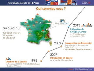 Inauguration du Datacenter
de production et lancement de
l’offre iCod®
« infrastructure Cheops on demand »
2009
2007
Introduction en bourse
sur le marché d’Euronext Paris
2013
Intégration de
Groupe OCEALIS
>> 70 collaborateurs
>> Fondée en 2003
aujourd’hui
400 collaborateurs
12 agences
75 M€ de CA
1998Création de la société
en France par CHEOPS TECHNOLOGY Belgique
+ 3 cadres HP France
Qui sommes nous ?
 