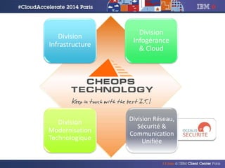 Division
Infrastructure
Division
Infogérance
& Cloud
Division
Modernisation
Technologique
Division Réseau,
Sécurité &
Communication
Unifiée
 
