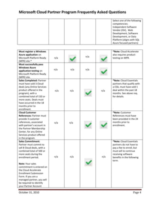 Microsoft Cloud Partner Program Frequently Asked Questions
                                                     Select one of the following
                                                     competencies:
                                                     Independent Software
                                                     Vendor (ISV), Web
                                                     Development, Software
                                                     Development, or Data
                                                     Platform (aligns with SQL
                                                     Azure focused partners)


Must register a Windows                              *Note: Cloud Accelerate
Azure application on                                 also requires product
Microsoft Platform Ready     n/a         n/a         testing on MPR.
(MPR) site.*
Must successfully pass
Windows Azure
application testing on       n/a   n/a   n/a
Microsoft Platform Ready
(MPR) site.
Sales Completed: Partner                             *Note: Cloud Essentials
must have sold 3 Cloud                               partners that qualify with
deals (any Online Services                           a CSA, must have sold 1
product offered in the       n/a   n/a         n/a   deal within the past 18
program), with a                                     months. See above req.
combined total of 150 or                             for details.
more seats. Deals must
have occurred in the 18
months prior to
enrollment.
Cloud Customer                                       *Note: Customer
References: Partner must                             References must have
provide 3 customer                                   been provided in the 24
references, associated       n/a   n/a               months prior to
with partner’s account in                            enrollment.
the Partner Membership
Center, for any Online
Services product offered
in the program.
Sales Commitment:                                    *Note: Cloud Essentials
Partner must commit to                               partners do not have to
sell 8 Cloud deals, with a                           pay a fee to enroll, but
combined total of 500 or                             must sell to continue
more seats during the                                receiving software
enrollment period.           n/a   n/a         n/a   benefits in the following
                                                     term.
Note: Your sales
commitment is entered on
the Cloud Accelerate
Enrollment Submission
Form. If you are a
managed partner, you will
be required to identify
your Partner Account

October 31, 2010                                                        Page 4
 