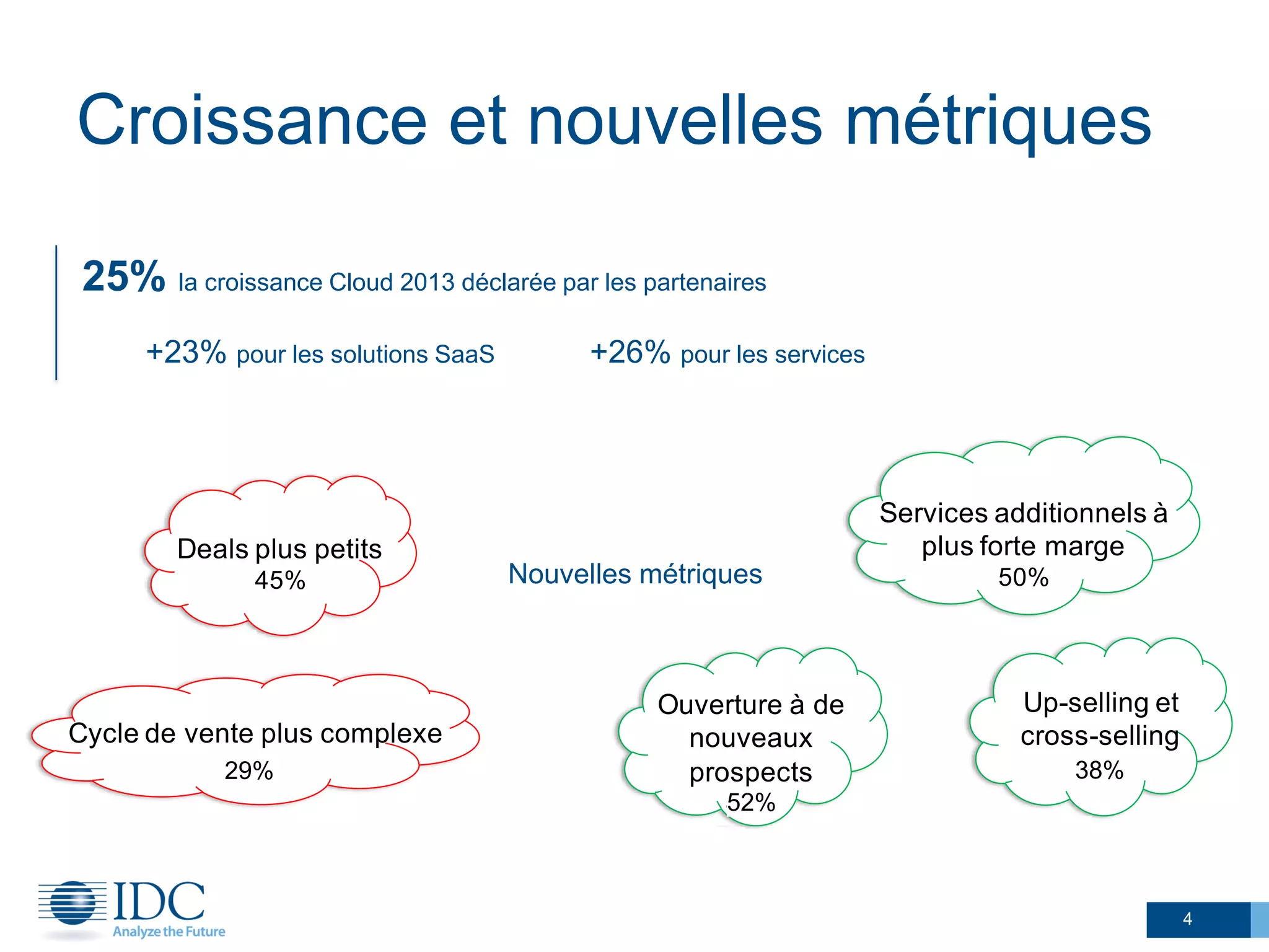 Croissance et nouvelles métriques
4
25% la croissance Cloud 2013 déclarée par les partenaires
+23% pour les solutions SaaS +26% pour les services
Services additionnels à
plus forte marge
50%
Ouverture à de
nouveaux
prospects
46%
Up-selling et
cross-selling
35%
Deals plus petits
45%
Cycle de vente plus complexe
47%29%
52%
38%
Nouvelles métriques
 