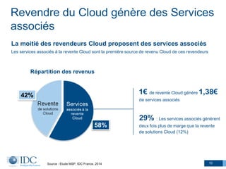 1€ de revente Cloud génère 1,38€
de services associés
29% : Les services associés génèrent
deux fois plus de marge que la revente
de solutions Cloud (12%)
10
Revendre du Cloud génère des Services
associés
Répartition des revenus
42%
58%
Source : Etude MSP, IDC France, 2014
La moitié des revendeurs Cloud proposent des services associés
Les services associés à la revente Cloud sont la première source de revenu Cloud de ces revendeurs
 