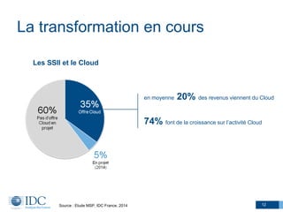La transformation en cours
12
Les SSII et le Cloud
en moyenne 20% des revenus viennent du Cloud
74% font de la croissance sur l’activité Cloud
Source : Etude MSP, IDC France, 2014
 