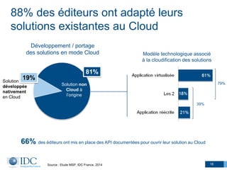 18
88% des éditeurs ont adapté leurs
solutions existantes au Cloud
Développement / portage
des solutions en mode Cloud
19%
81%
Source : Etude MSP, IDC France, 2014
Solution
développée
nativement
en Cloud
Solution non
Cloud à
l’origine
Modèle technologique associé
à la cloudification des solutions
39%
79%
66% des éditeurs ont mis en place des API documentées pour ouvrir leur solution au Cloud
 