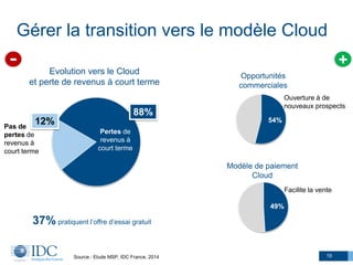 19
Gérer la transition vers le modèle Cloud
Evolution vers le Cloud
et perte de revenus à court terme
12%
88%
Source : Etude MSP, IDC France, 2014
Pas de
pertes de
revenus à
court terme
Pertes de
revenus à
court terme
37% pratiquent l’offre d’essai gratuit
Opportunités
commerciales
Modèle de paiement
Cloud
+
54%
49%
Facilite la vente
Ouverture à de
nouveaux prospects
 