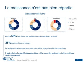 La croissance n’est pas bien répartie
5
Editeurs SSII Revendeurs
Croissance Cloud 2013
Source : Etude MSP, IDC France, 2014
Plus de 50% des SSII et des éditeurs font une croissance à 2 chiffres
25% seulement des revendeurs
Le business Cloud stagne chez un quart des SSII et plus de la moitié des revendeurs
Il faut maîtriser l’ensemble des paramètres : offre, choix des partenaires, tarifs, modèle de
vente, financement
 