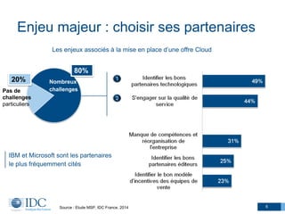 Enjeu majeur : choisir ses partenaires
6Source : Etude MSP, IDC France, 2014
Les enjeux associés à la mise en place d’une offre Cloud
1
2
20%
80%
Pas de
challenges
particuliers
Nombreux
challenges
IBM et Microsoft sont les partenaires
le plus fréquemment cités
 