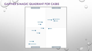 GARTNER’S MAGIC QUADRANT FOR CASBS
 