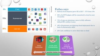 Forbes says
 Hybrid cloud adoption grew 3X in 2017 – 57% from 19%
 80% of all IT budgets will be committed to cloud in next
15 months
 73% of orgs are planning a move to fully software-
defined DCs within 2 years
 49% of businesses are delaying cloud deployment due to
lack of cybersecurity skills
 23% lack confidence to move their data to cloud
Loss of reputation, business disruption
 