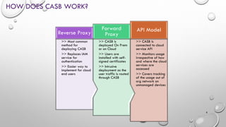 HOW DOES CASB WORK?
8
>> CASB is
connected to cloud
service API
>> Monitors usage
irrespective of how
and where the cloud
services are
accessed
>> Covers tracking
of the usage out of
org network on
unmanaged devices
API Model
>> CASB is
deployed On Prem
or on Cloud
>> Users are
installed with self-
signed certificates
>> Intrusive
deployment as the
user traffic is routed
through CASB
Forward
Proxy
>> Most common
method for
deploying CASB
>> Replaces IAM
service for
authentication
>> Easier way to
implement for cloud
end users
Reverse Proxy
 
