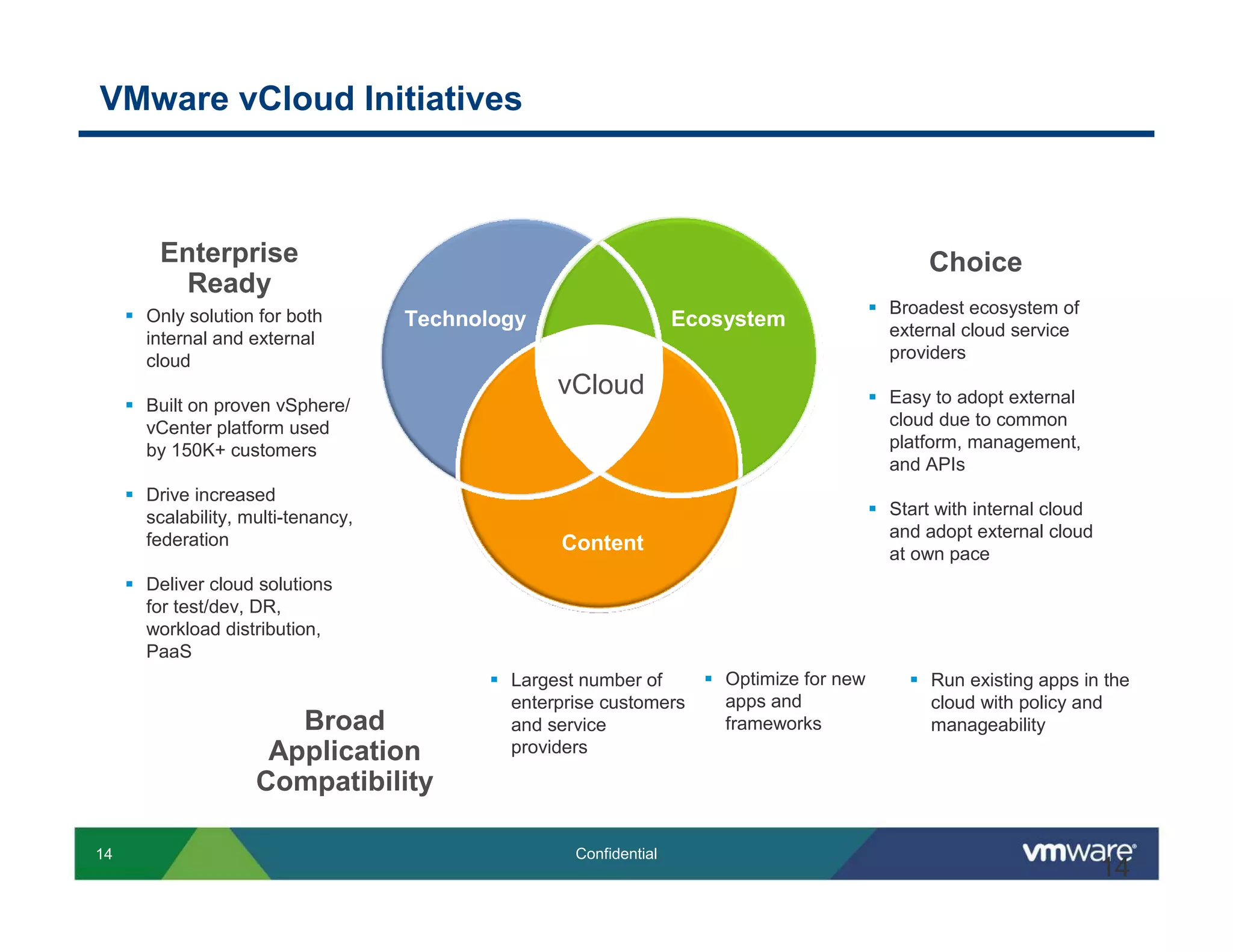 VMware vCloud Initiatives



      Enterprise                                                                            Choice
       Ready
     Only solution for both                                                             Broadest ecosystem of
                                   Technology                    Ecosystem              external cloud service
     internal and external
     cloud                                                                              providers
                                                vCloud                                  Easy to adopt external
     Built on proven vSphere/
     vCenter platform used                                                              cloud due to common
     by 150K+ customers                                                                 platform, management,
                                                                                        and APIs
     Drive increased
     scalability, multi-tenancy,                                                        Start with internal cloud
     federation                                                                         and adopt external cloud
                                                Content                                 at own pace
     Deliver cloud solutions
     for test/dev, DR,
     workload distribution,
     PaaS
                                           Largest number of         Optimize for new        Run existing apps in the
                                           enterprise customers      apps and                cloud with policy and
                      Broad                and service               frameworks              manageability
                    Application            providers

                   Compatibility

14                                                Confidential
                                                                                                                    14
 