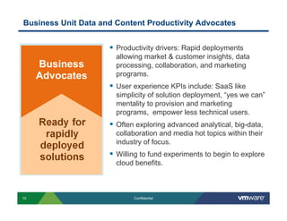 Business Unit Data and Content Productivity Advocates


                       Productivity drivers: Rapid deployments
                       allowing market & customer insights, data
     Business          processing, collaboration, and marketing
     Advocates         programs.
                       User experience KPIs include: SaaS like
                       simplicity of solution deployment, “yes we can”
                       mentality to provision and marketing
                       programs, empower less technical users.
                       Often exploring advanced analytical, big-data,
                       collaboration and media hot topics within their
                       industry of focus.
                       Willing to fund experiments to begin to explore
                       cloud benefits.



10                          Confidential
 