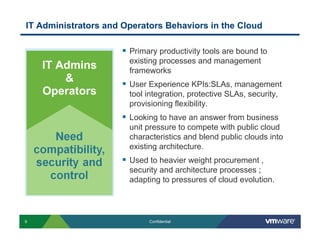 IT Administrators and Operators Behaviors in the Cloud

                       Primary productivity tools are bound to
                       existing processes and management
    IT Admins          frameworks
        &              User Experience KPIs:SLAs, management
    Operators          tool integration, protective SLAs, security,
                       provisioning flexibility.
                       Looking to have an answer from business
                       unit pressure to compete with public cloud
                       characteristics and blend public clouds into
                       existing architecture.
                       Used to heavier weight procurement ,
                       security and architecture processes ;
                       adapting to pressures of cloud evolution.




9                           Confidential
 