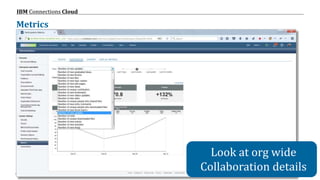 © 2017 IBM Corporation
IBM Connections Cloud
Page 44
Metrics
Look at org wide
Collaboration details
 