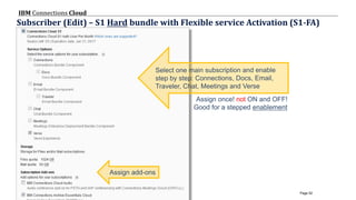 © 2017 IBM Corporation
IBM Connections Cloud
Page 52
Subscriber (Edit) – S1 Hard bundle with Flexible service Activation (S1-FA)
Assign once! not ON and OFF!
Good for a stepped enablement
 