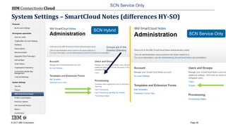 © 2017 IBM Corporation
IBM Connections Cloud
Page 56
System Settings – SmartCloud Notes (differences HY-SO)
SCN Service Only
Groups are in the
Domino Directory
SCN Hybrid
SCN Service Only
 
