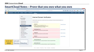 © 2017 IBM Corporation
IBM Connections Cloud
Page 63
SmartCloud Notes – Prove that you own what you own
SCN SO
ONLY
SCN HY =
Domino Directory
 