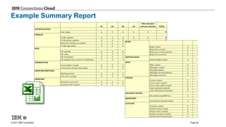 © 2017 IBM Corporation
IBM Connections Cloud
Page 80
Example Summary Report
 