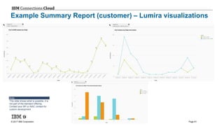 © 2017 IBM Corporation
IBM Connections Cloud
Page 81
Example Summary Report (customer) – Lumira visualizations
Note:
This slide shows what is possible, it is
not part of the standard offering.
Contact your BP or ISSC contact for
custom development
 