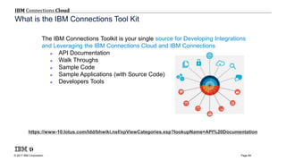 © 2017 IBM Corporation
IBM Connections Cloud
Page 84
https://www-10.lotus.com/ldd/bhwiki.nsf/xpViewCategories.xsp?lookupName=API%20Documentation
The IBM Connections Toolkit is your single source for Developing Integrations
and Leveraging the IBM Connections Cloud and IBM Connections
 API Documentation
 Walk Throughs
 Sample Code
 Sample Applications (with Source Code)
 Developers Tools
What is the IBM Connections Tool Kit
 