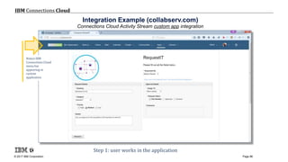 © 2017 IBM Corporation
IBM Connections Cloud
Page 86
Integration Example (collabserv.com)
Connections Cloud Activity Stream custom app integration
Step 1: user works in the application
Notice IBM
Connections Cloud
menu bar
appearing in
custom
application
 