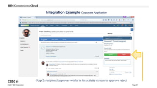 © 2017 IBM Corporation
IBM Connections Cloud
Page 87
Integration Example Corporate Application
Step 2: recipient/approver works in his activity stream to approve reject
 