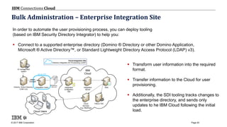 © 2017 IBM Corporation
IBM Connections Cloud
Page 93
Bulk Administration – Enterprise Integration Site
In order to automate the user provisioning process, you can deploy tooling
(based on IBM Security Directory Integrator) to help you:
 Connect to a supported enterprise directory (Domino ® Directory or other Domino Application,
Microsoft ® Active Directory™, or Standard Lightweight Directory Access Protocol (LDAP) v3).
 Transform user information into the required
format.
 Transfer information to the Cloud for user
provisioning.
 Additionally, the SDI tooling tracks changes to
the enterprise directory, and sends only
updates to he IBM Cloud following the initial
load.
Integration
& Migration
Site
ID management
system
Integration Client Integration
Server
BSS
TAM & TDSCloud
Services
(e.g. Meetings)
detect
changes
Provisioning
Files (csv)
Cloud Users
IBM
CloudSDI & FTP
Domino, Active Directory,
LDAP (v3)
Cloud Integration Site
Directory Integration for Provisioning (LDAP)
 