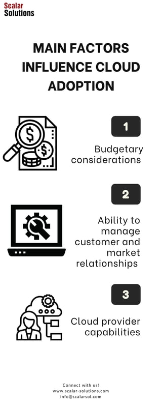 MAIN FACTORS
INFLUENCE CLOUD
ADOPTION
Budgetary
considerations
2
Ability to
manage
customer and
market
relationships
3
Cloud provider
capabilities
1
Connect with us!
www.scalar-solutions.com
info@scalarsol.com
 