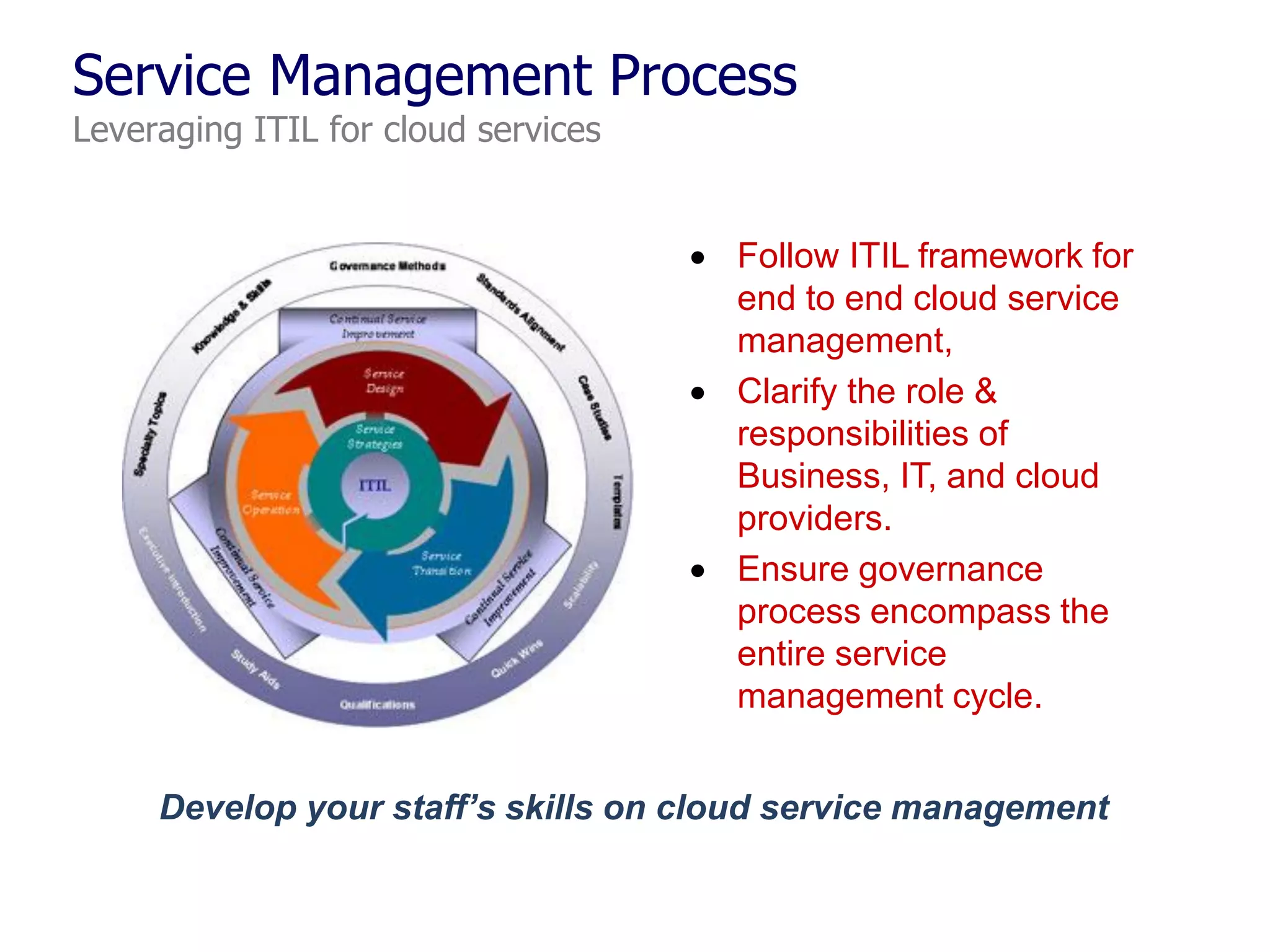 Service Management Process
Leveraging ITIL for cloud services

 Follow ITIL framework for
end to end cloud service
management,
 Clarify the role &
responsibilities of
Business, IT, and cloud
providers.
 Ensure governance
process encompass the
entire service
management cycle.
Develop your staff’s skills on cloud service management

 