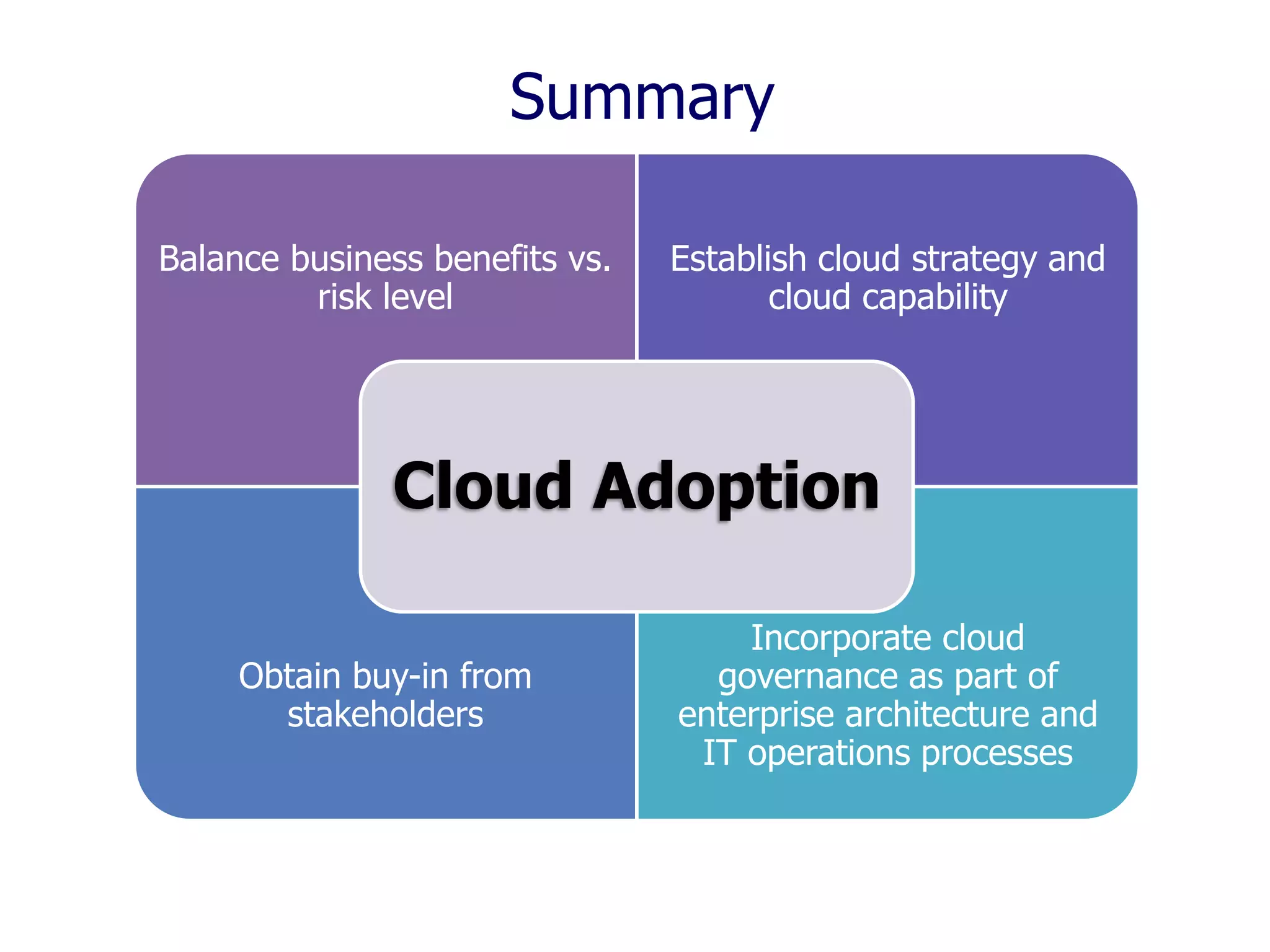 Summary
Balance business benefits vs.
risk level

Establish cloud strategy and
cloud capability

Cloud Adoption
Obtain buy-in from
stakeholders

Incorporate cloud
governance as part of
enterprise architecture and
IT operations processes

 
