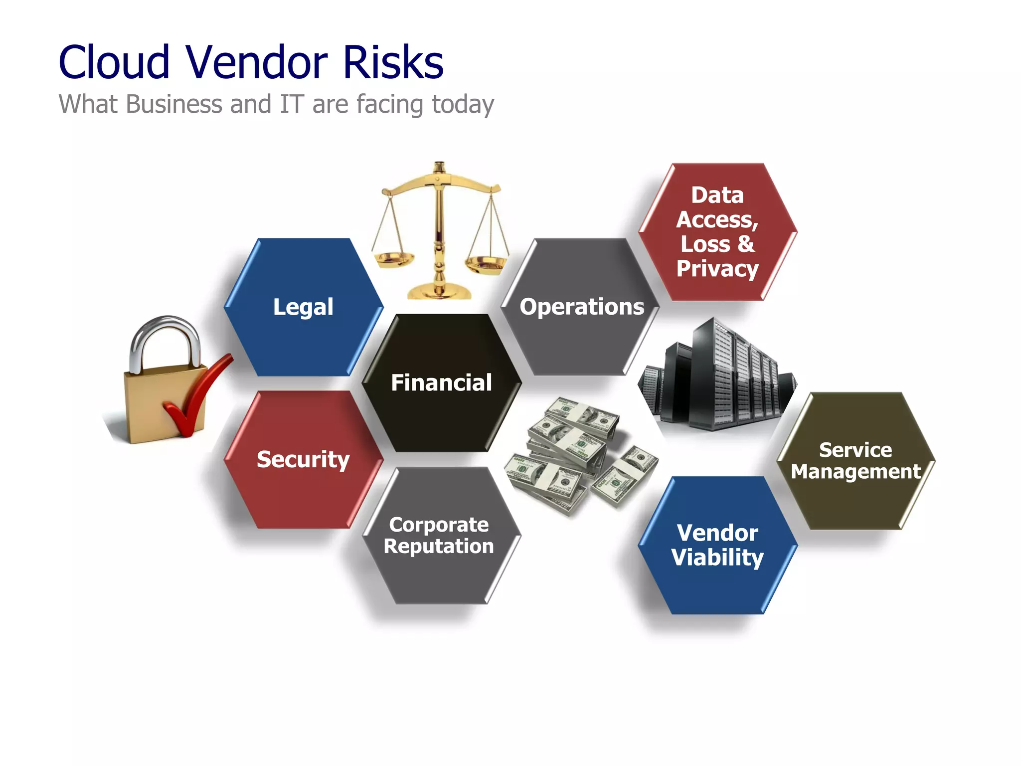 Cloud Vendor Risks

What Business and IT are facing today
Data
Access,
Loss &
Privacy
Operations

Legal
Financial

Service
Management

Security
Corporate
Reputation

Vendor
Viability

 