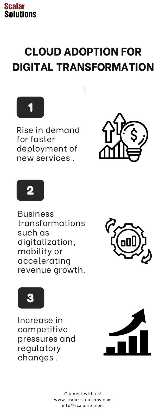 CLOUD ADOPTION FOR
DIGITAL TRANSFORMATION
1
Rise in demand
for faster
deployment of
new services .
2
Business
transformations
such as
digitalization,
mobility or
accelerating
revenue growth.
3
Increase in
competitive
pressures and
regulatory
changes .
1
Connect with us!
www.scalar-solutions.com
info@scalarsol.com
 