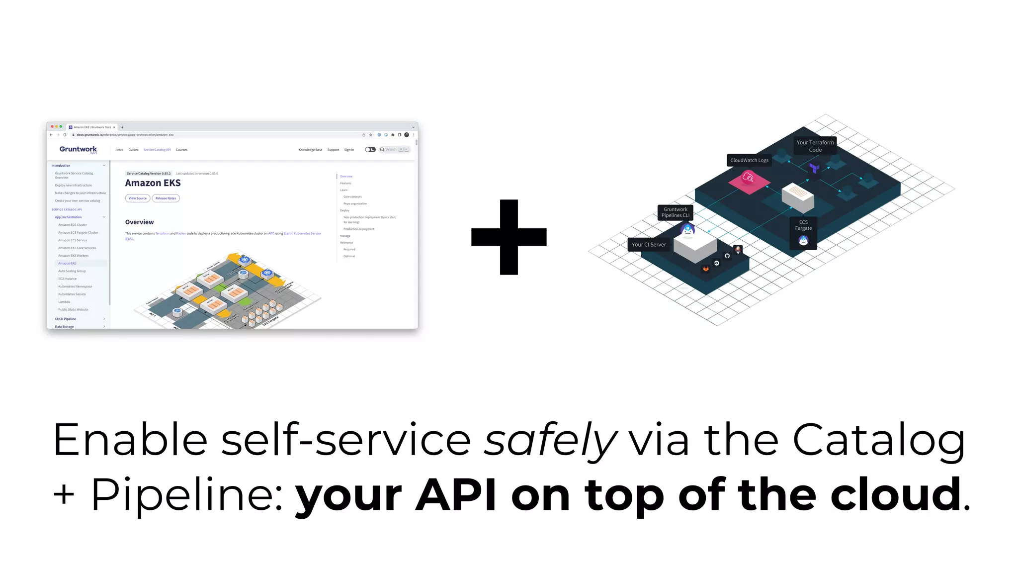 Enable self-service safely via the Catalog
+ Pipeline: your API on top of the cloud.
 