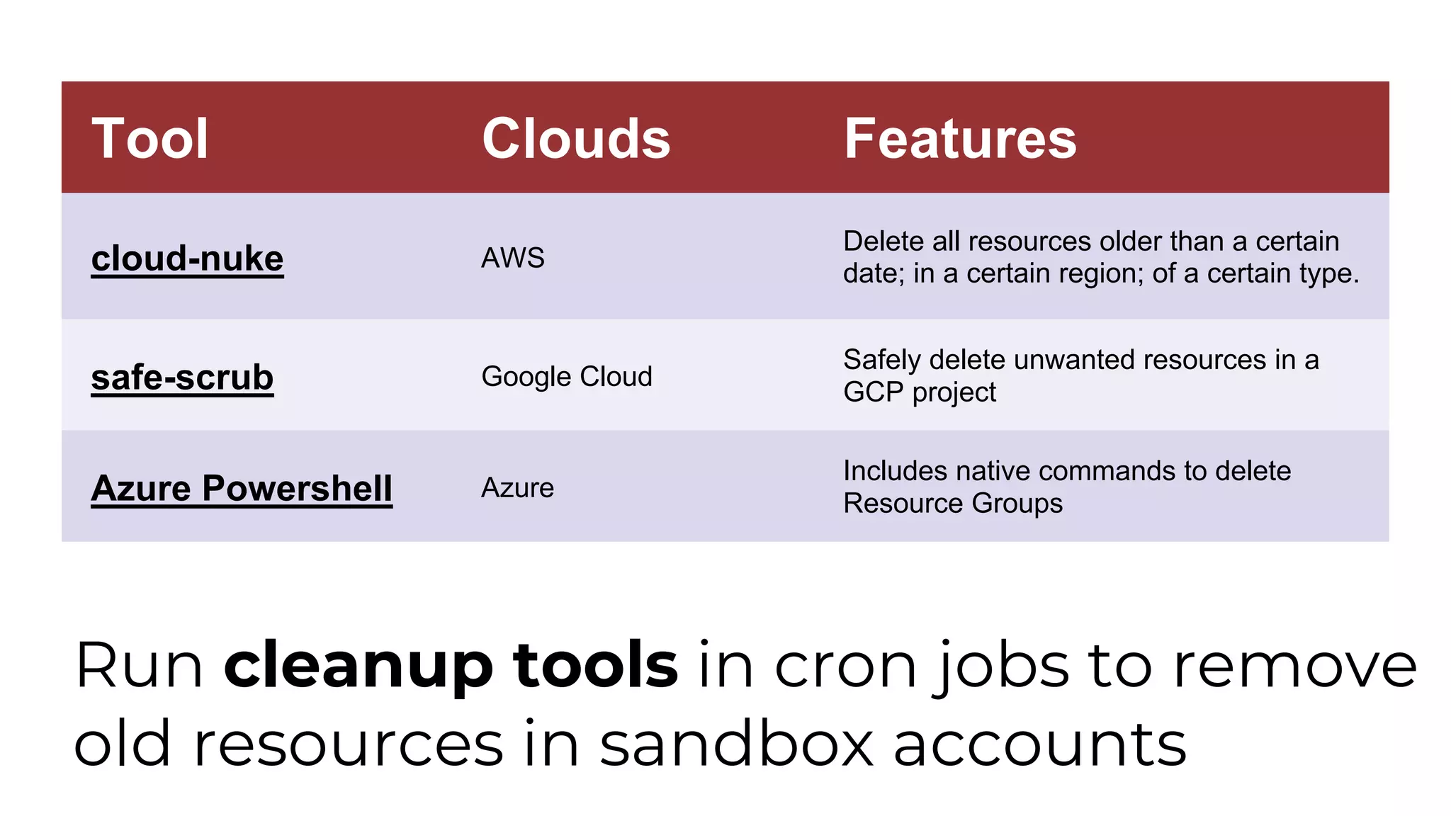 Tool Clouds Features
cloud-nuke AWS
Delete all resources older than a certain
date; in a certain region; of a certain type.
safe-scrub Google Cloud
Safely delete unwanted resources in a
GCP project
Azure Powershell Azure
Includes native commands to delete
Resource Groups
Run cleanup tools in cron jobs to remove
old resources in sandbox accounts
 