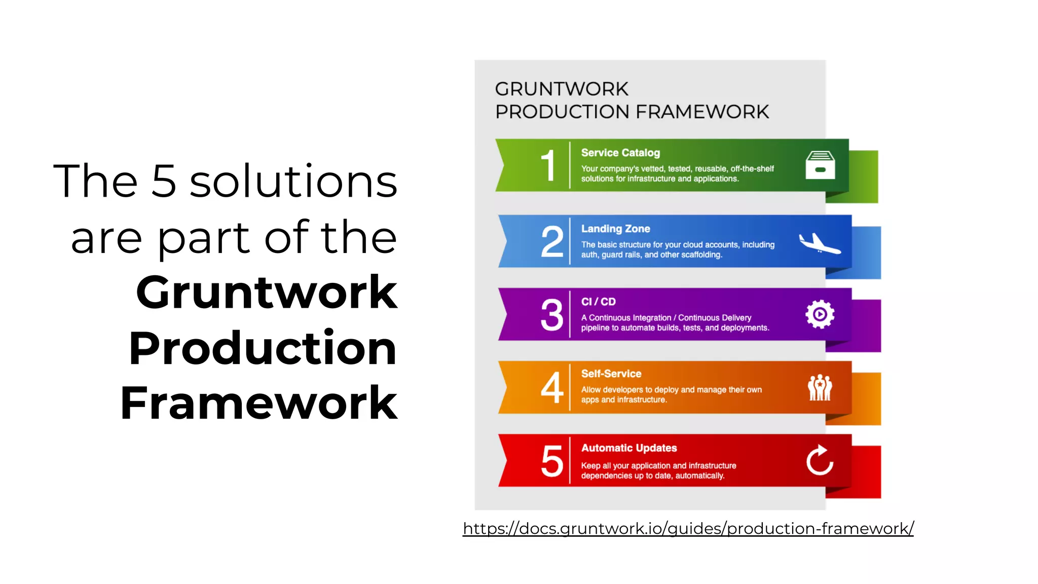 The 5 solutions
are part of the
Gruntwork
Production
Framework
https://docs.gruntwork.io/guides/production-framework/
 
