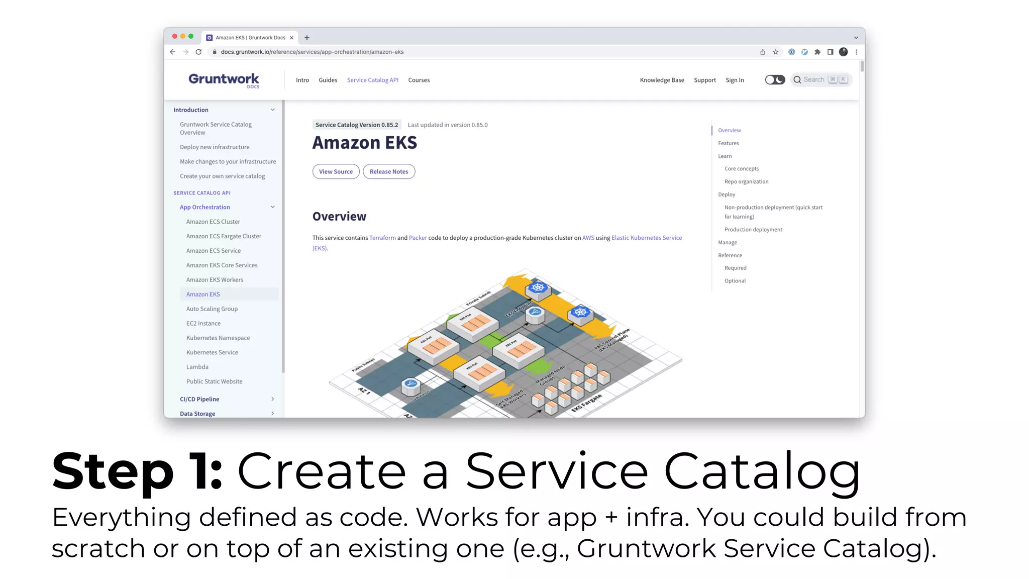 Step 1: Create a Service Catalog
Everything defined as code. Works for app + infra. You could build from
scratch or on top of an existing one (e.g., Gruntwork Service Catalog).
 