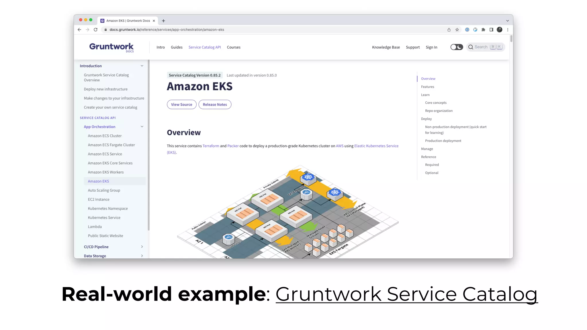 Real-world example: Gruntwork Service Catalog
 