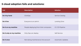 Cloud adoption fails - 5 ways deployments go wrong and 5 solutions
