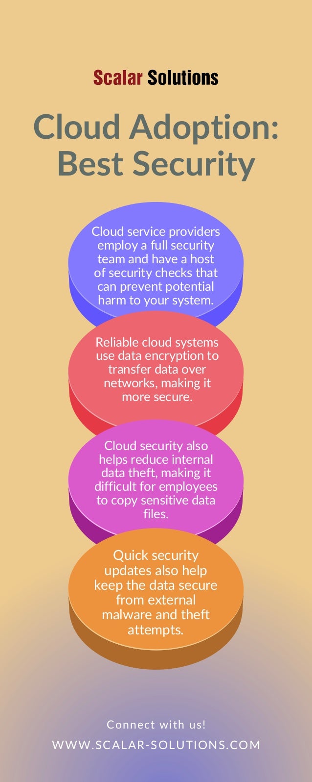 Reliable cloud systems
use data encryption to
transfer data over
networks, making it
more secure.
Cloud Adoption:
Best Security
Cloud service providers
employ a full security
team and have a host
of security checks that
can prevent potential
harm to your system.
Cloud security also
helps reduce internal
data theft, making it
difficult for employees
to copy sensitive data
files.
Quick security
updates also help
keep the data secure
from external
malware and theft
attempts.
WWW.SCALAR-SOLUTIONS.COM
Connect with us!
 