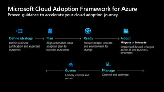 Cloud Adoption Framework - Overview_partner.pptx