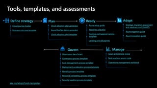 Define strategy Plan Ready Adopt
Govern Manage
Cloud journey tracker
Business outcome template
Cloud adoption plan generator
Azure DevOps demo generator
Cloud adoption plan template
Azure setup guide
Readiness checklist
Naming and tagging tracking
template
Landing zone blueprints
Strategic migration assessment
and readiness tool (SMART)
Azure migration guide
Azure innovation guide
Governance benchmark
Governance process template
Cost Management process template
Deployment acceleration process template
Identity process template
Resource consistency process template
Security baseline process template
Azure architecture review
Best practices source code
Operations management workbook
aka.ms/adopt/tools-templates
 