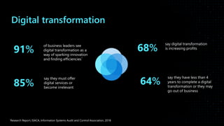91%
Digital transformation
1
Research Report, ISACA, Information Systems Audit and Control Association, 2018
68%
85% 64%
 