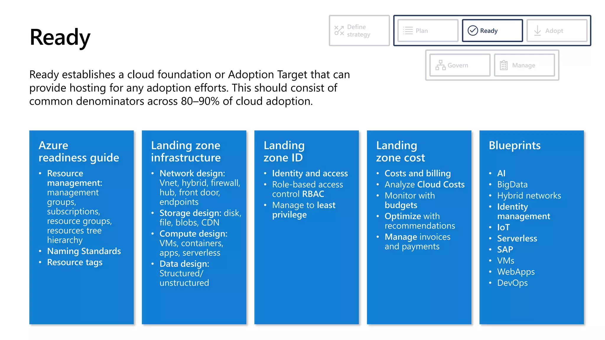 Azure
readiness guide
• Resource
management:
management
groups,
subscriptions,
resource groups,
resources tree
hierarchy
• Naming Standards
• Resource tags
Landing zone
infrastructure
• Network design:
Vnet, hybrid, firewall,
hub, front door,
endpoints
• Storage design: disk,
file, blobs, CDN
• Compute design:
VMs, containers,
apps, serverless
• Data design:
Structured/
unstructured
Landing
zone ID
• Identity and access
• Role-based access
control RBAC
• Manage to least
privilege
Landing
zone cost
• Costs and billing
• Analyze Cloud Costs
• Monitor with
budgets
• Optimize with
recommendations
• Manage invoices
and payments
Blueprints
• AI
• BigData
• Hybrid networks
• Identity
management
• IoT
• Serverless
• SAP
• VMs
• WebApps
• DevOps
Ready
Ready establishes a cloud foundation or Adoption Target that can
provide hosting for any adoption efforts. This should consist of
common denominators across 80–90% of cloud adoption.
Ready
Plan Adopt
Define
strategy
Manage
Govern
 