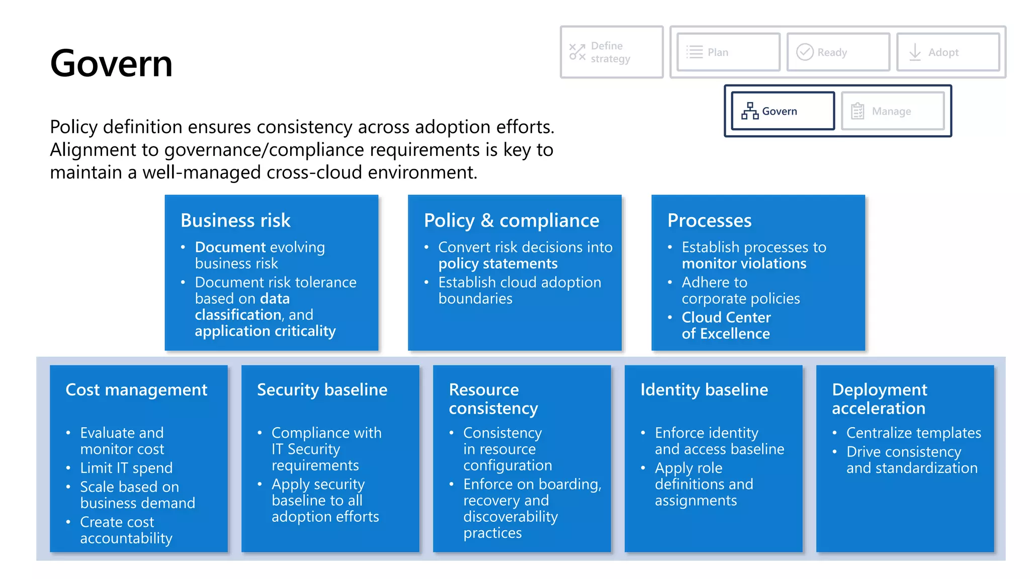 Govern
Policy definition ensures consistency across adoption efforts.
Alignment to governance/compliance requirements is key to
maintain a well-managed cross-cloud environment.
Ready
Plan Adopt
Define
strategy
Manage
Govern
Cost management
• Evaluate and
monitor cost
• Limit IT spend
• Scale based on
business demand
• Create cost
accountability
Security baseline
• Compliance with
IT Security
requirements
• Apply security
baseline to all
adoption efforts
Resource
consistency
• Consistency
in resource
configuration
• Enforce on boarding,
recovery and
discoverability
practices
Identity baseline
• Enforce identity
and access baseline
• Apply role
definitions and
assignments
Deployment
acceleration
• Centralize templates
• Drive consistency
and standardization
Business risk
• Document evolving
business risk
• Document risk tolerance
based on data
classification, and
application criticality
Policy & compliance
• Convert risk decisions into
policy statements
• Establish cloud adoption
boundaries
Processes
• Establish processes to
monitor violations
• Adhere to
corporate policies
• Cloud Center
of Excellence
 