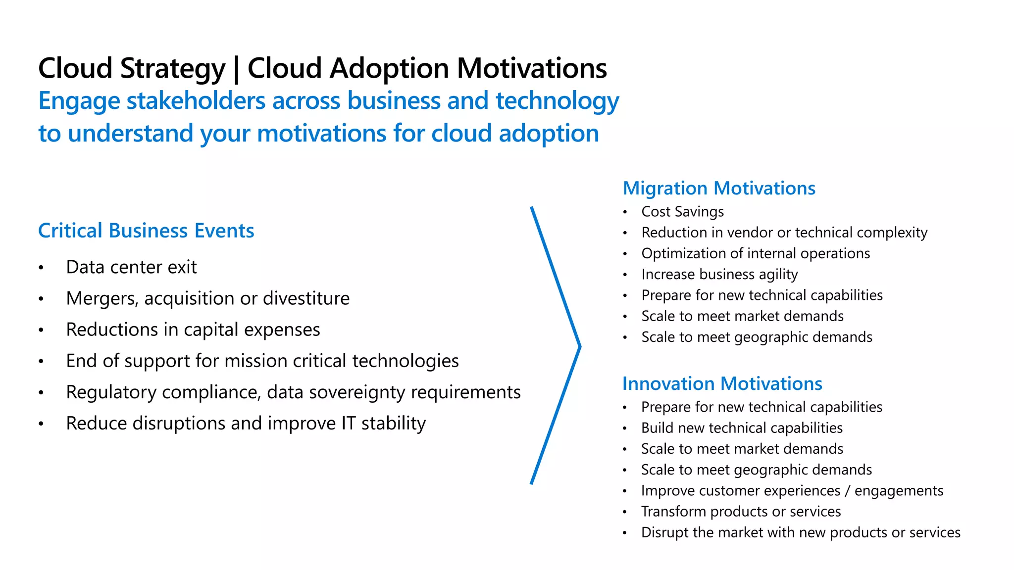 Cloud Adoption Framework Overview Deck (PPT 1).pptx