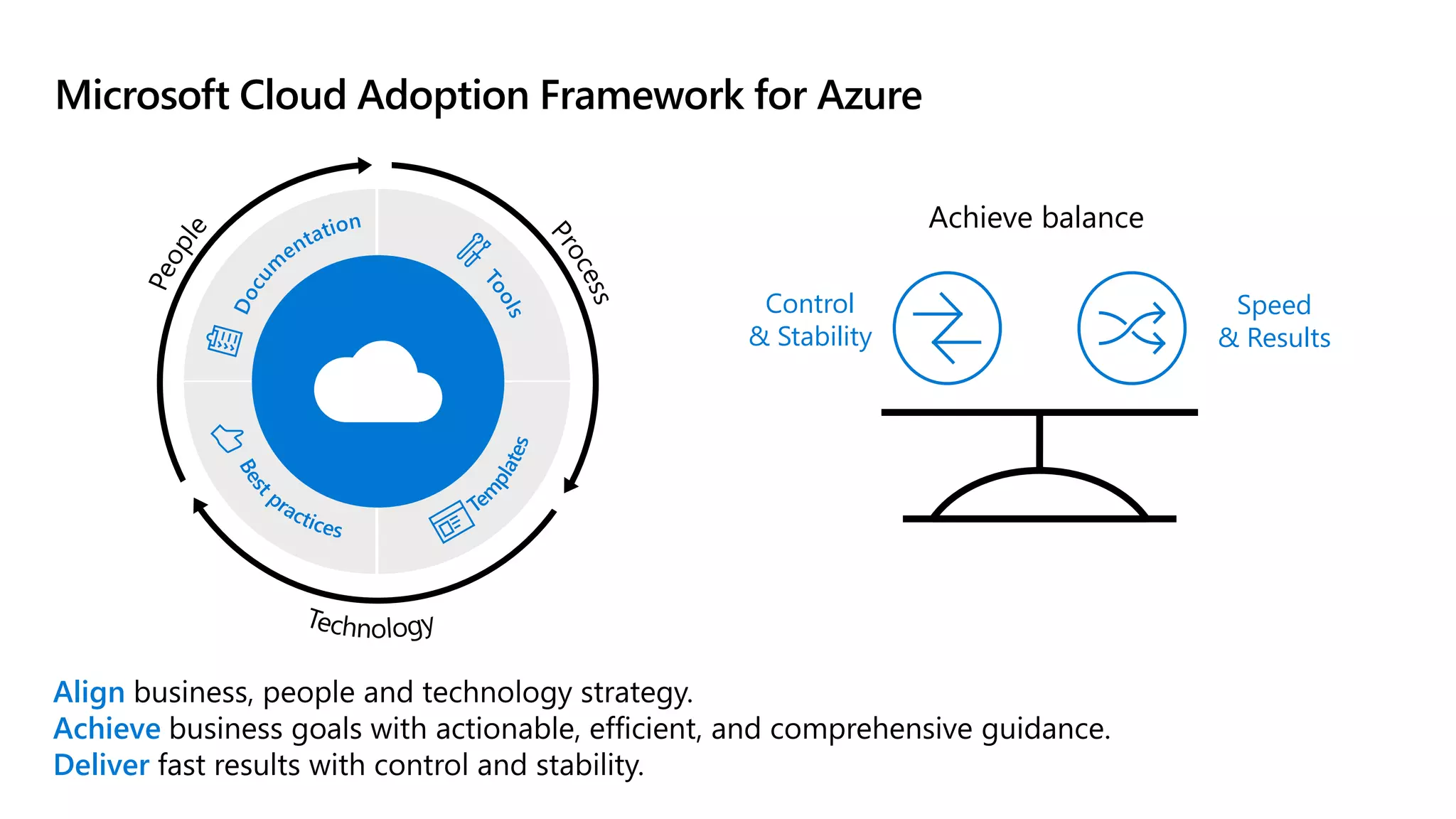 Cloud Adoption Framework Overview Deck (PPT 1).pptx