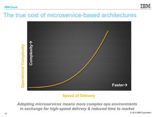 IBM Cloud
© 2015 IBM Corporation
17
Faster
Complexity
Speed of Delivery
OperationalComplexity
Adopting microservices means more complex ops environments
in exchange for high-speed delivery & reduced time to market
The true cost of microservice-based architectures
 