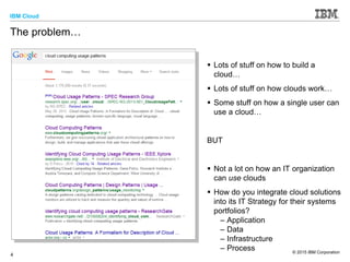 IBM Cloud
© 2015 IBM Corporation
4
The problem…
 Lots of stuff on how to build a
cloud…
 Lots of stuff on how clouds work…
 Some stuff on how a single user can
use a cloud…
BUT
 Not a lot on how an IT organization
can use clouds
 How do you integrate cloud solutions
into its IT Strategy for their systems
portfolios?
– Application
– Data
– Infrastructure
– Process
 