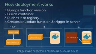 @totollygeek
How deployment works
1. Bumps function version
2.Builds container
3.Pushes it to registry
4.Creates or update function & trigger in server
Your code
MyFunc:0.0.2
1 & 2 3
MyFunc:0.0.2
MyFunc:0.0.2
Fn Service
4
 